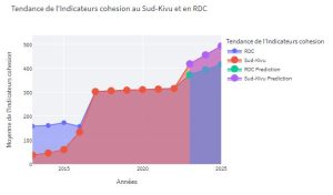 Congo Big Data