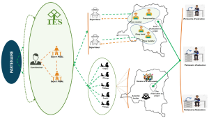 Real-Time Third Party Monitoring